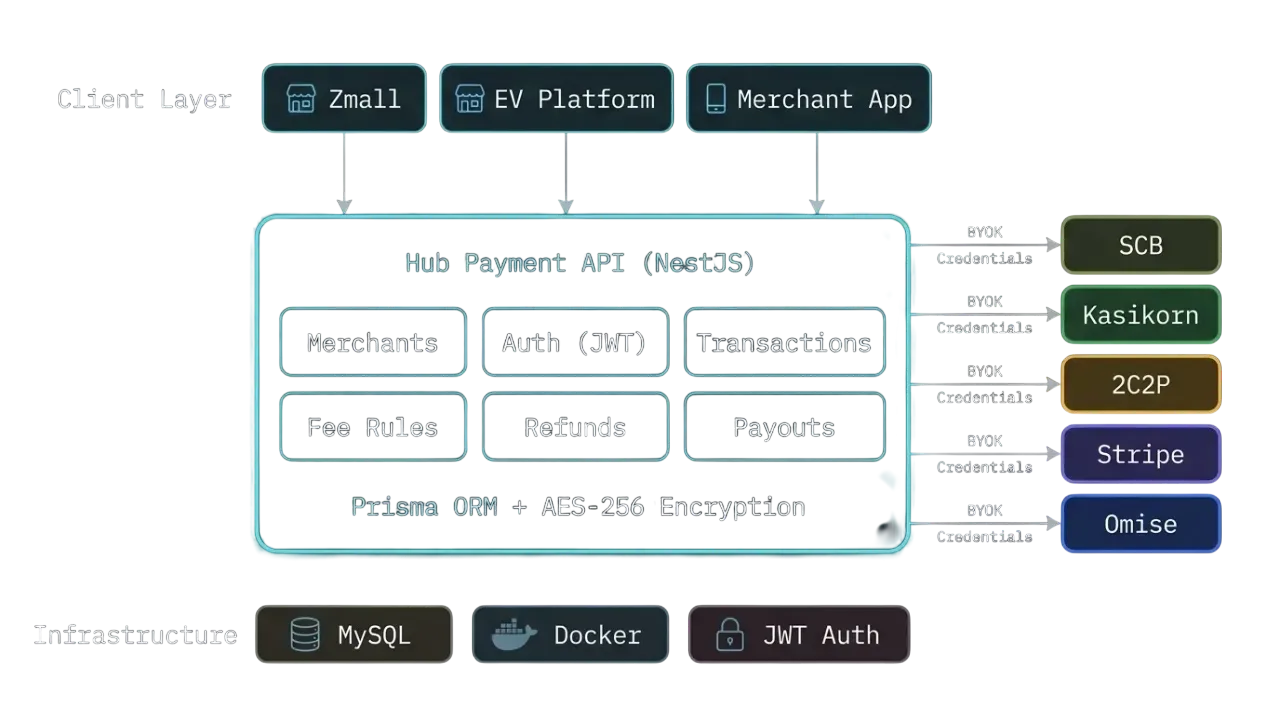 hubPayment screenshot