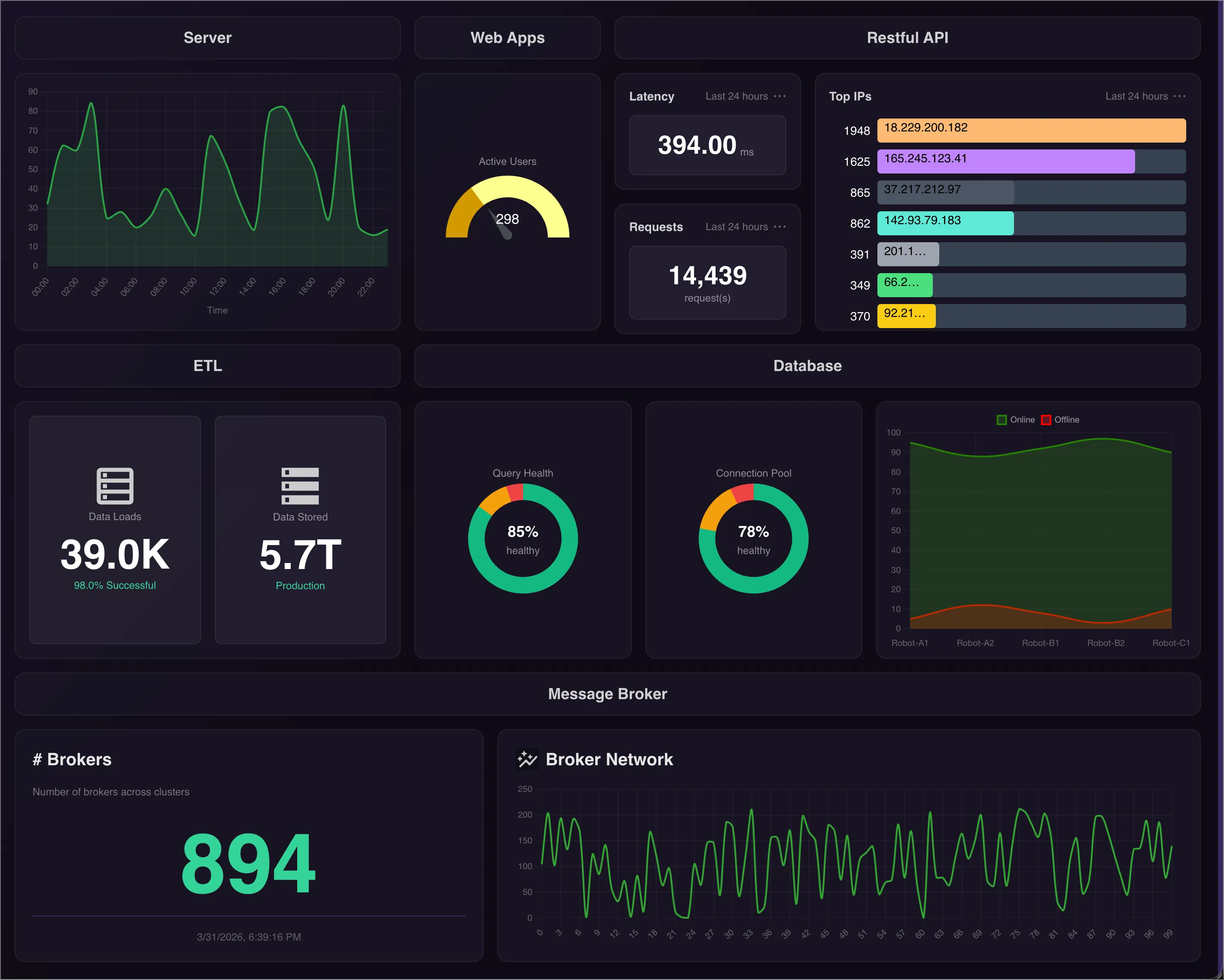 roboMonitor screenshot